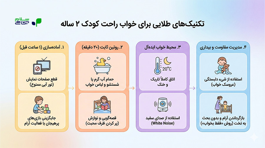 روش های تنظیم خواب کودکان یک و دو ساله
