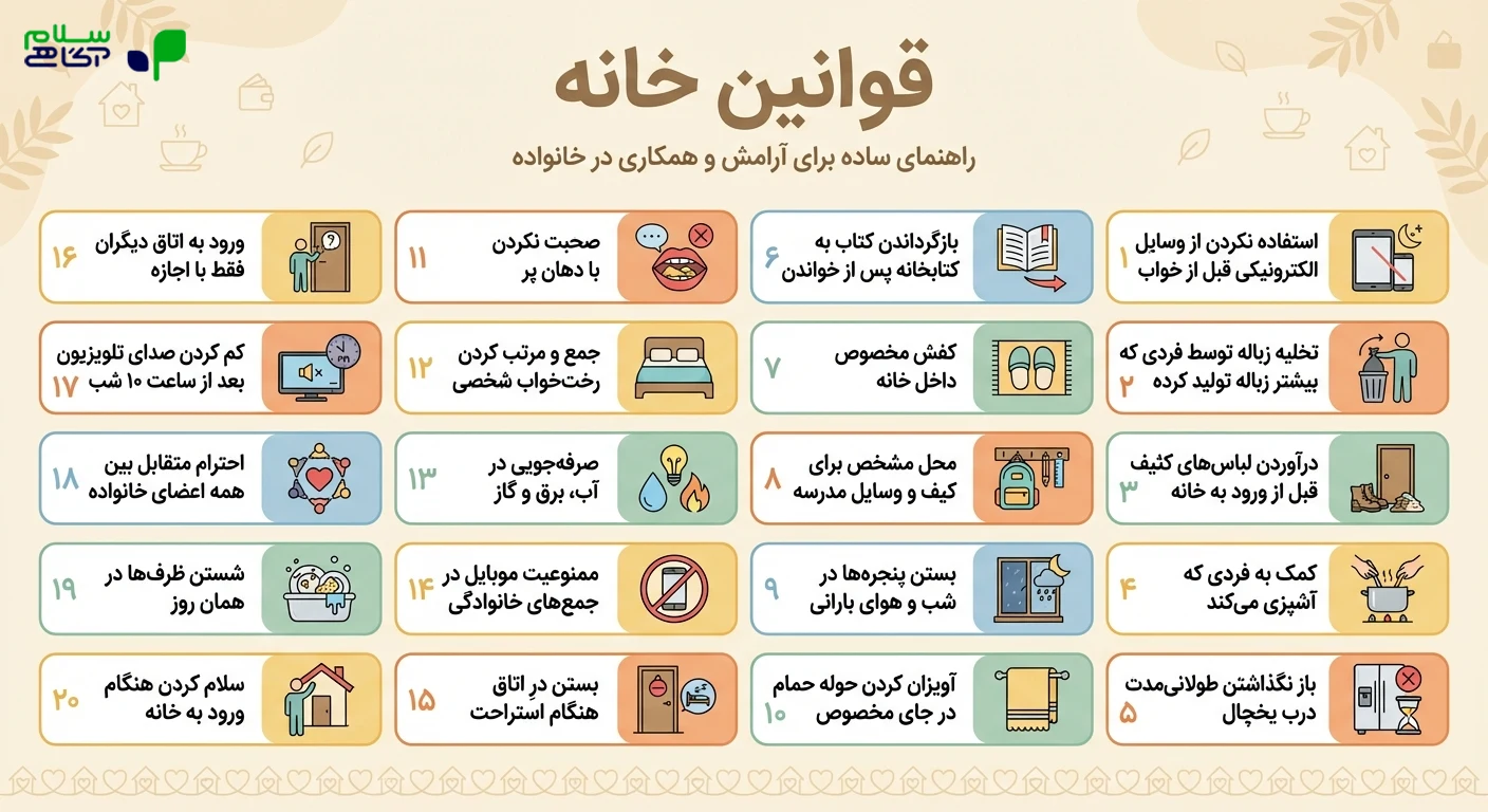اینفوگرافیک لیست قوانین خانه برای کودکان