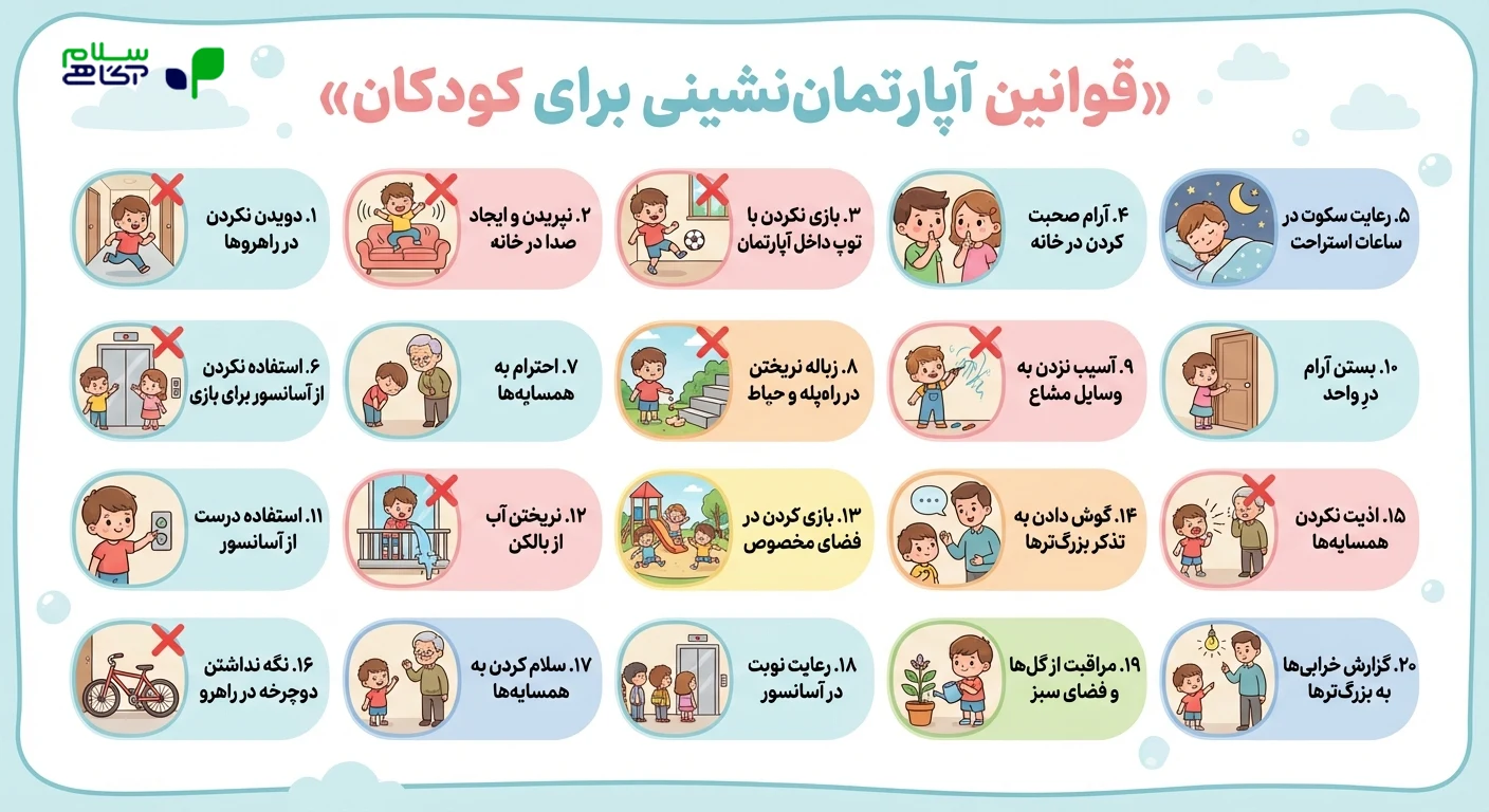 اینفوگرافیک لیست قوانین آپارتمان نشینی برای کودکان