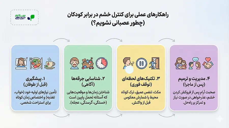 اینفوگرافیک چطور از دست کودک عصبانی نشویم؟!