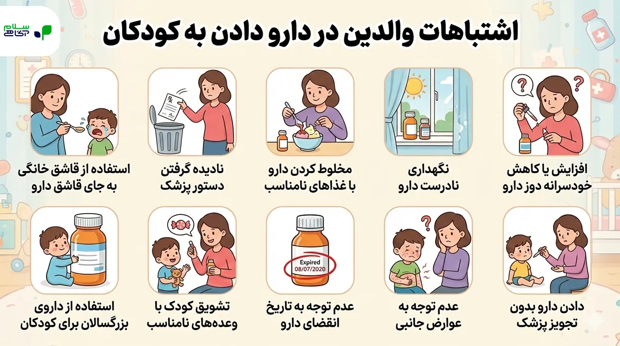 اینفو گرافیک دارو دادن به کودک بد دارو؛ اشتباهات والدین
