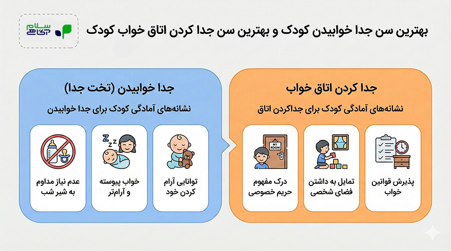 بهترین سن جدا کردن اتاق خواب کودک