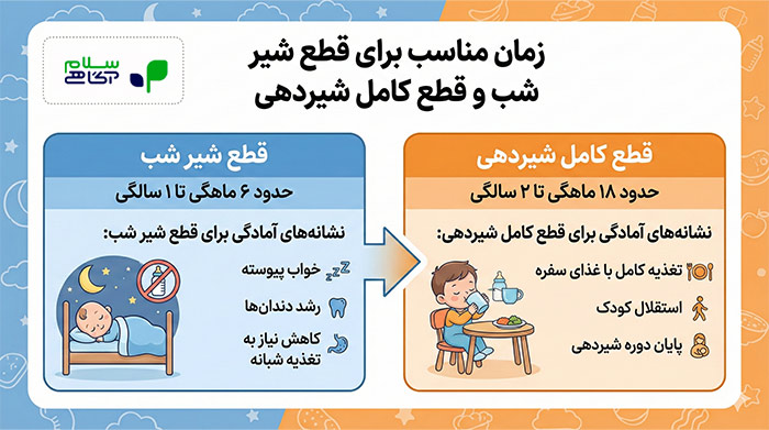 از چند ماهگی شیر شب نوزاد را قطع کنیم؟