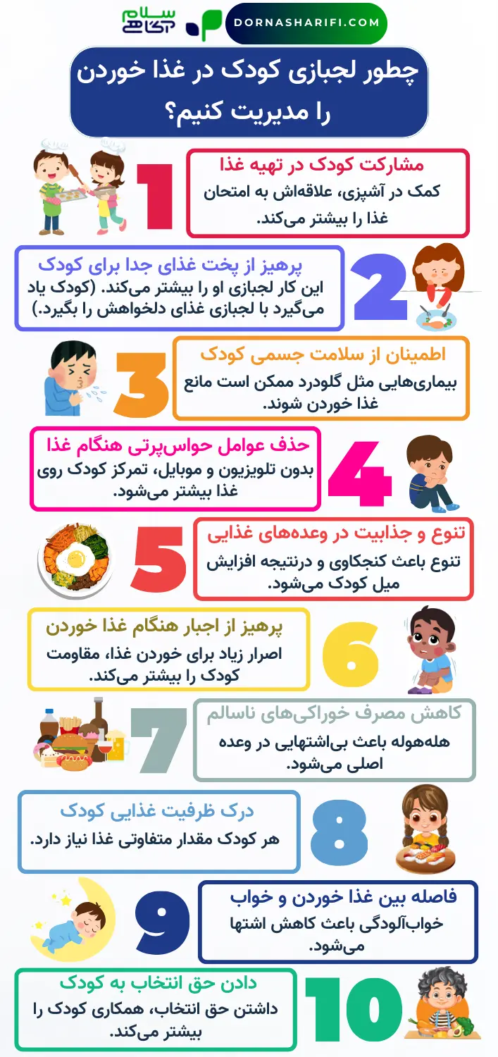 لجبازی کودکان در غذا خوردن