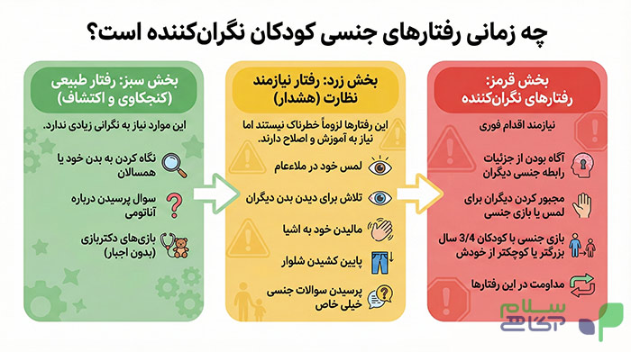 اینفوگرافیک تحریک کودکان
