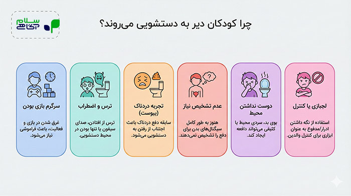 علت مقاومت کودک برای دستشویی رفتن