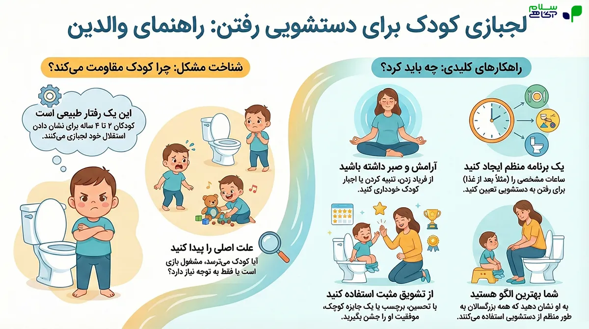 اینفوگرافیک چگونه لجبازی و مقاومت کودکان برای دستشویی رفتن را کاهش دهیم؟