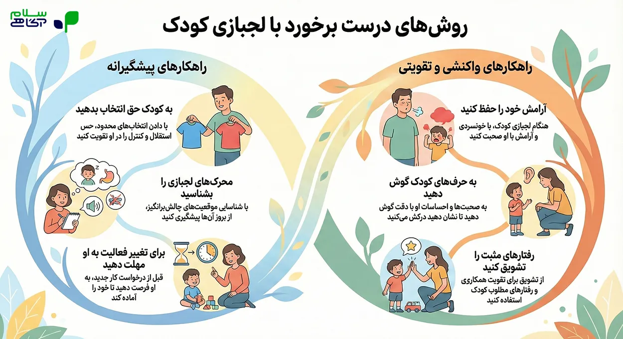 اینفوگرافیک طریقه رفتار با کودک حرف گوش نکن | راهکارها