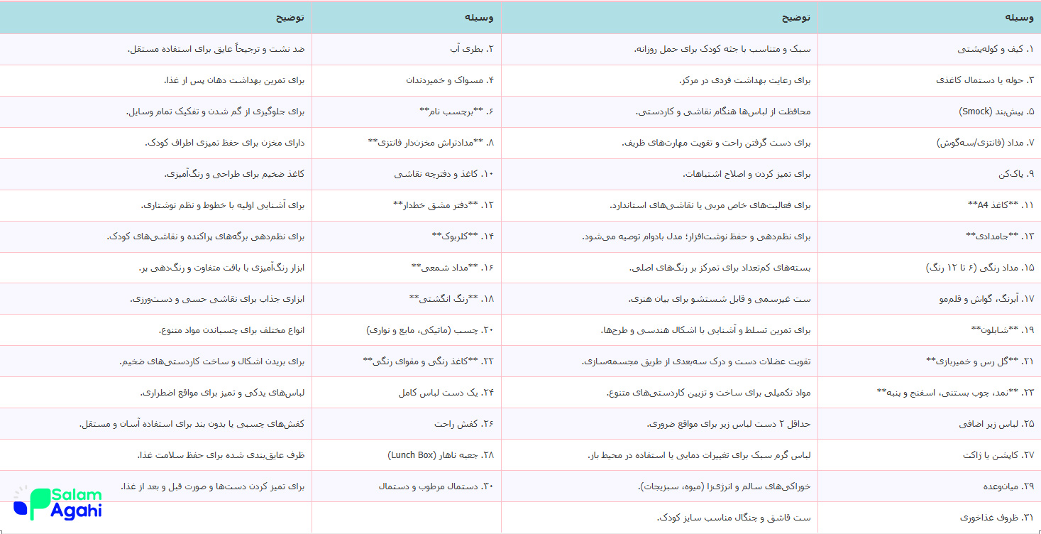 اینفوگرافیک لیست جامع وسایل شخصی پیش دبستانی