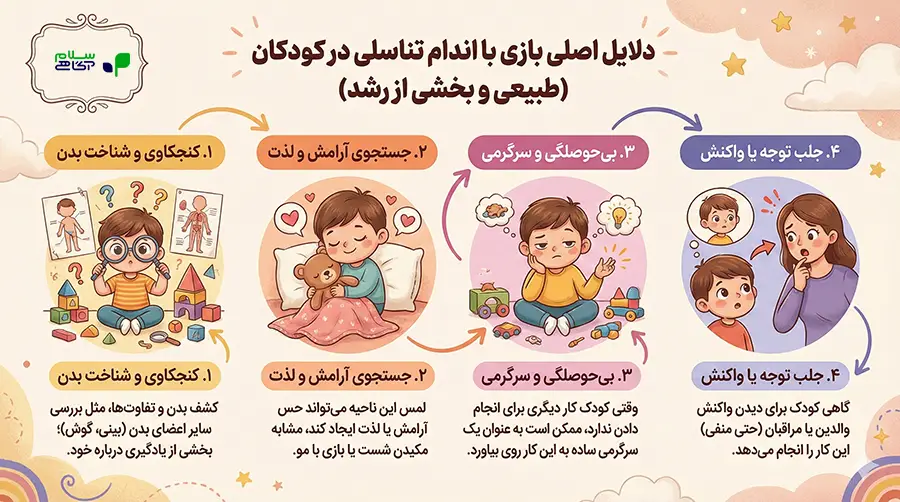 اینفوگرافیک علت بازی با اندام تناسلی در کودکان