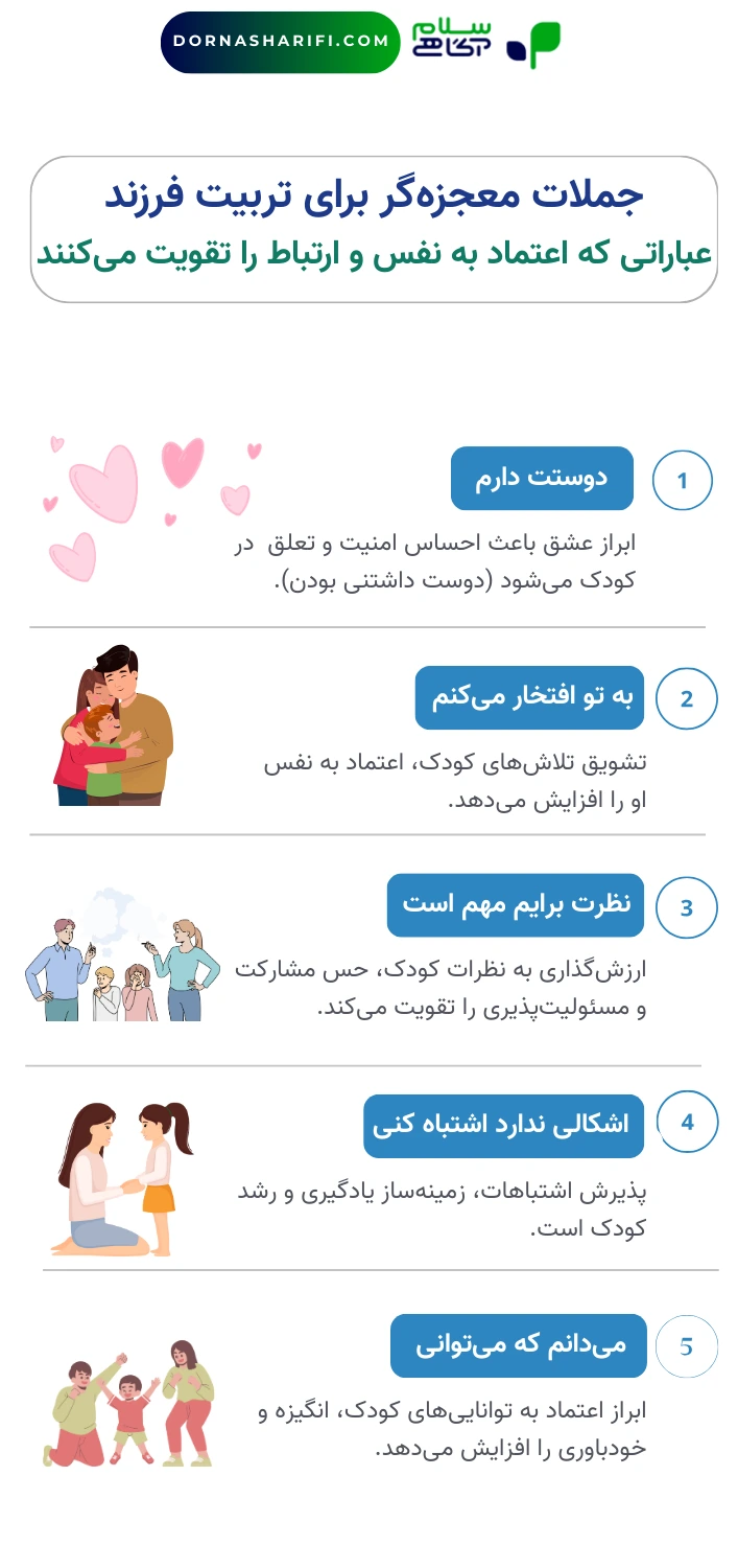 جملات معجزه گر در تربیت فرزند