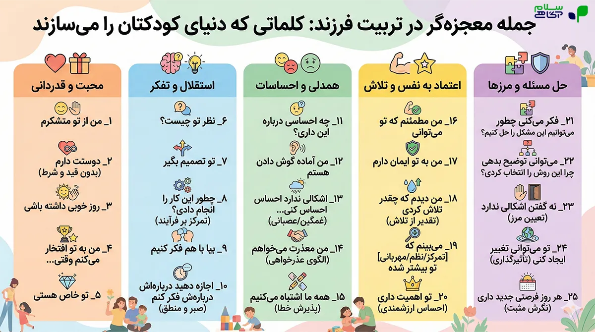 اینفوگرافیک جملات معجزه گر در تربیت فرزند