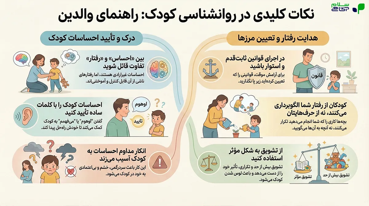اینفوگرافیک جملات روانشناسی برای تربیت کودک