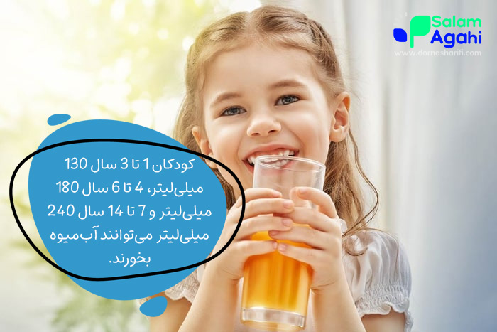میزان آبمیوه مناسب برای کودکان