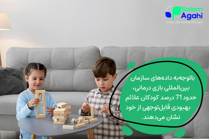 بازی درمانی کودکان تاثیر مثبتی روی مراجعان داشته است.