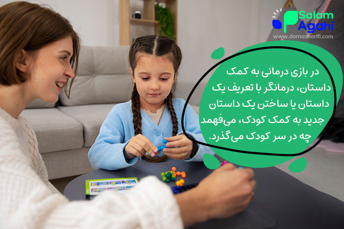 چند نمونه بازی درمانی کودکان در داستان گویی و شخصیت پردازی خلاصه میشوند.