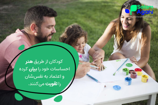 بازی افزایش اعتماد به نفس کودکان از طریق هنر