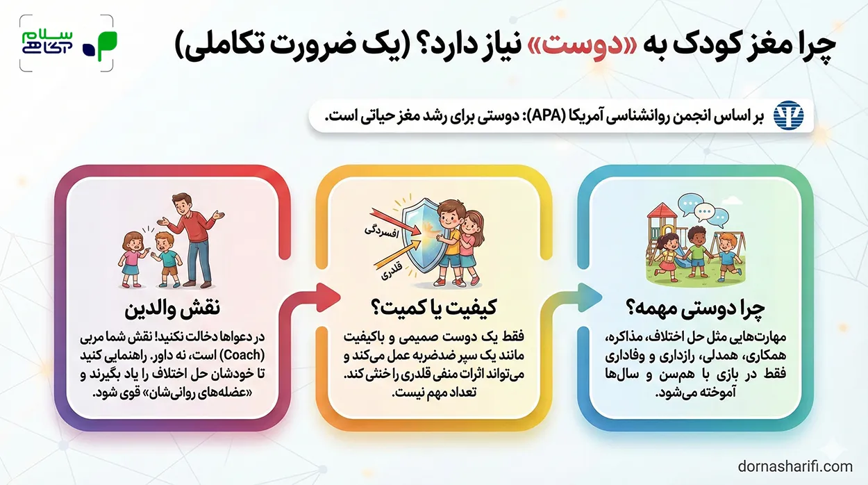 اینفوگرافیک دوستی و بچه ها