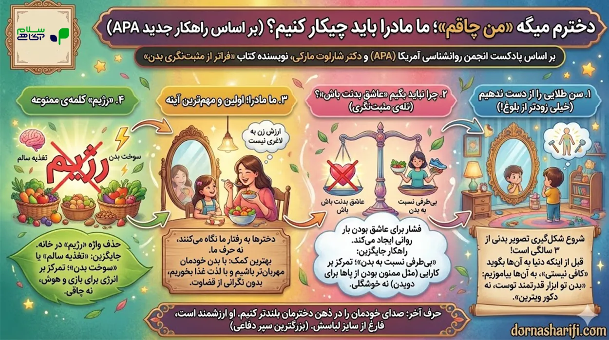 مثبتنگری بدن