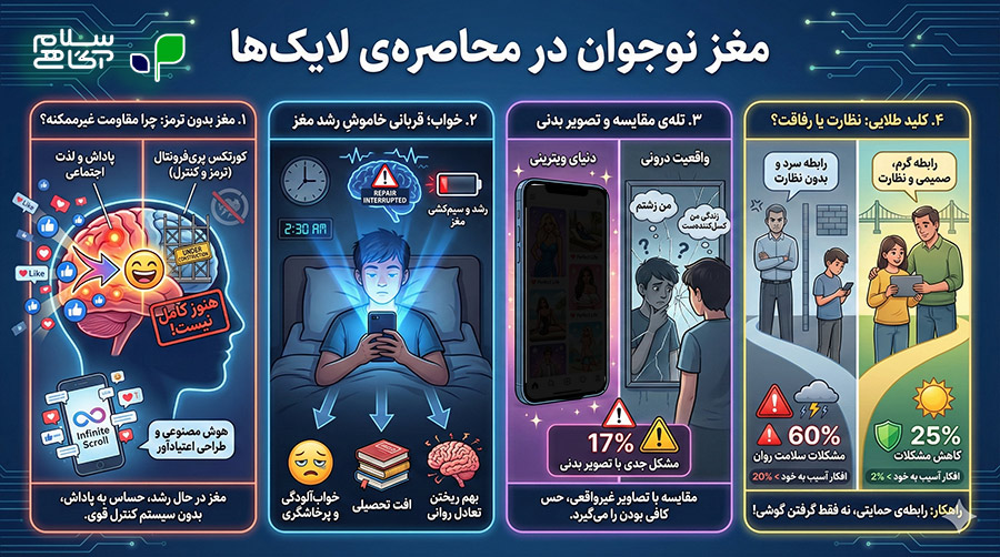 چرا زور ما به گوشی بچهها نمیرسه؟