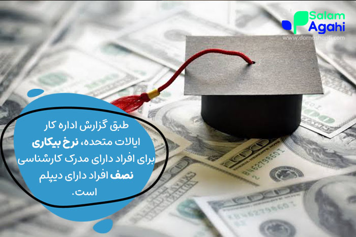 از مزایای دانشگاه رفتن برای نوجوانان، کسب درآمد خوب